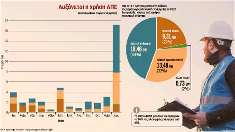 Πράσινη Ανάκαμψη Μετά την Πανδημία